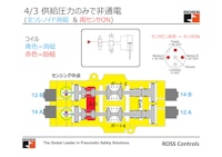 空圧シリンダ安全制御ダブルバルブ『CC4シリーズ』～安全な中間停止・荷重保持を可能にします～ 【ロス・アジア株式会社のカタログ】