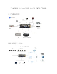 FL&OEM製 8CH AHD720P/1080P対応 SDカード式 モバイルDVR 車載用MDVRシステム」 【株式会社リライアブルテクノロジーのカタログ】