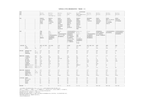 主要樹脂材料一覧表（切削加工用）2/3 (ユタカ産業株式会社) のカタログ