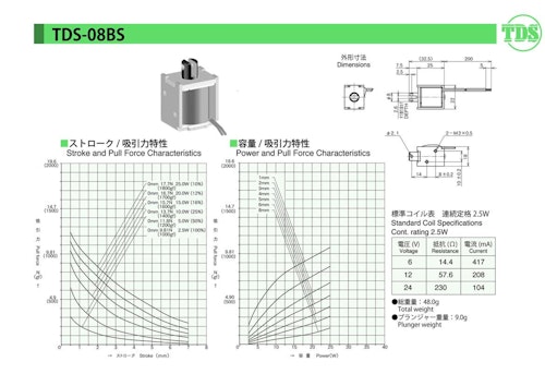 オープンフレームソレノイド　08BS (共栄通信工業株式会社) のカタログ