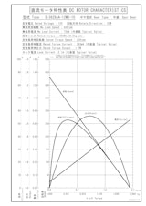 DCギヤードモータ　S-3628AA-12M0-10のカタログ