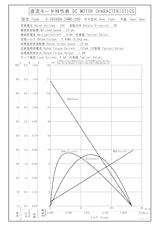 DCギヤードモータ　S-3628BA-24M0-200のカタログ