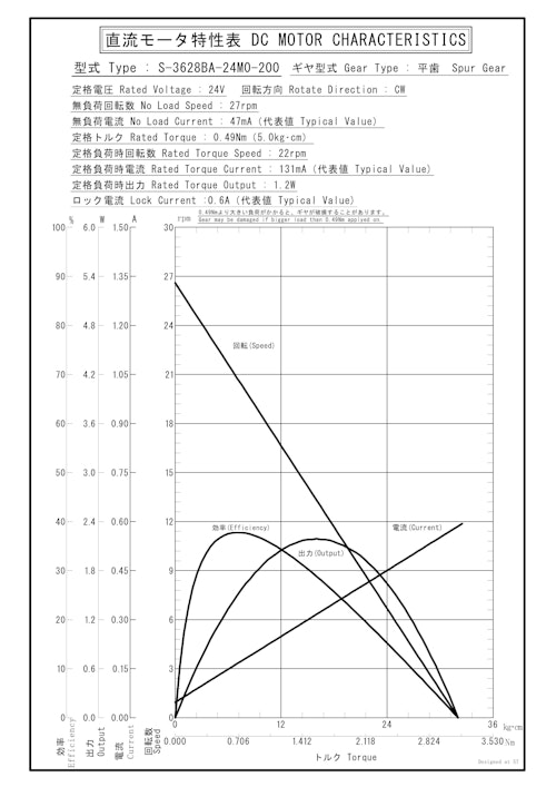 DCギヤードモータ　S-3628BA-24M0-200 (共栄通信工業株式会社) のカタログ