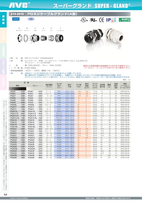 防水ケーブルグランド（ナイロン製・PGネジ・単芯型） (日本エイ・ヴィー・シー株式会社) のカタログ