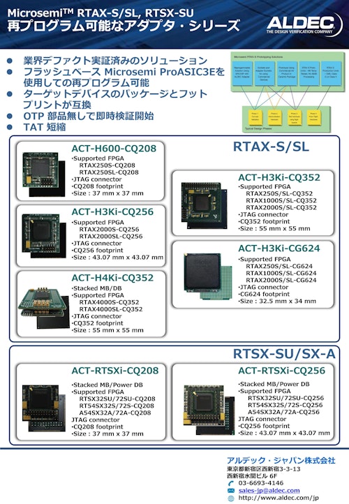 RTAX/RTSX アダプタボード (アルデック・ジャパン株式会社) のカタログ