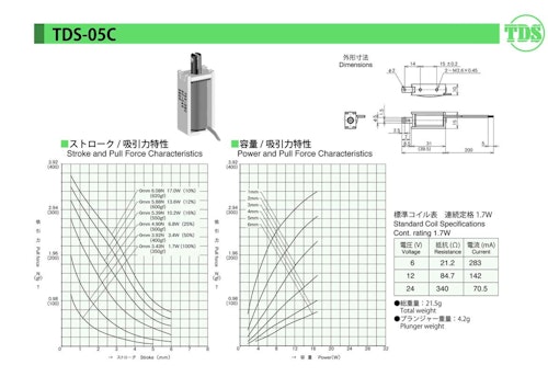 オープンフレームソレノイドシリーズ　05C (共栄通信工業株式会社) のカタログ