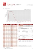 赤外線吸収フィルター【ISKシリーズ】データブック-ISUZU GLASS LTD.のカタログ