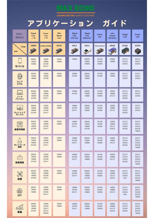 MAX ECHO (台湾)　ビーズ・インダクタ　アプリケーションガイド (二松電気株式会社) のカタログ