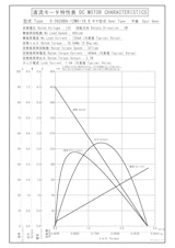 Dcギヤードモータ　S-3628BA-24M0-18.6のカタログ