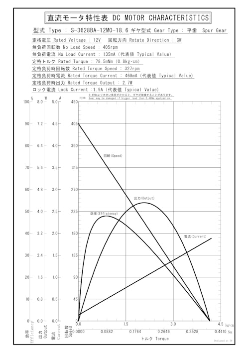 Dcギヤードモータ　S-3628BA-24M0-18.6 (共栄通信工業株式会社) のカタログ