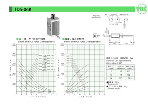 オープンフレームソレノイドシリーズ　06K (共栄通信工業株式会社) のカタログ