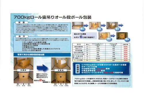 【段ボール包装】『物流改善実例集』※受賞歴有の実例5パターン掲載！ (ナビエース株式会社) のカタログ