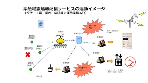 【緊急地震速報／活用事例】館内放送等設備に連動。【防災対策】※工場・学校・病院・商業施設向け (株式会社アース・キャスト) のカタログ