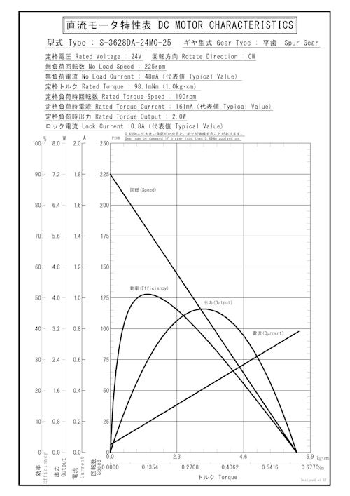 DCギヤードモータ　S-3628DA-24M0-25 (共栄通信工業株式会社) のカタログ