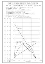 DCギヤードモータ　S-3628BA-24M0-300のカタログ