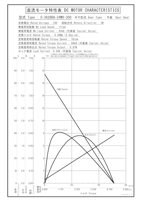 DCギヤードモータ　S-3628BA-24M0-300 (共栄通信工業株式会社) のカタログ