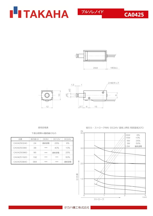 プルソレノイド　CA0425 (共栄通信工業株式会社) のカタログ