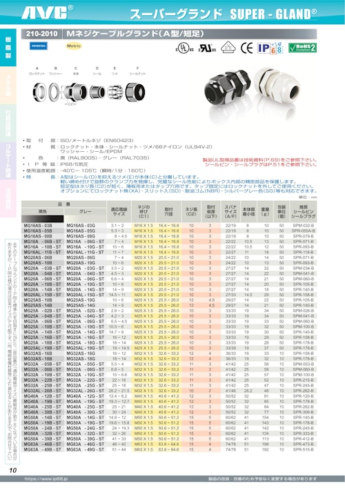 防水ケーブルグランド（ナイロン製・Mネジ・単芯型） (日本エイ・ヴィー・シー株式会社) のカタログ