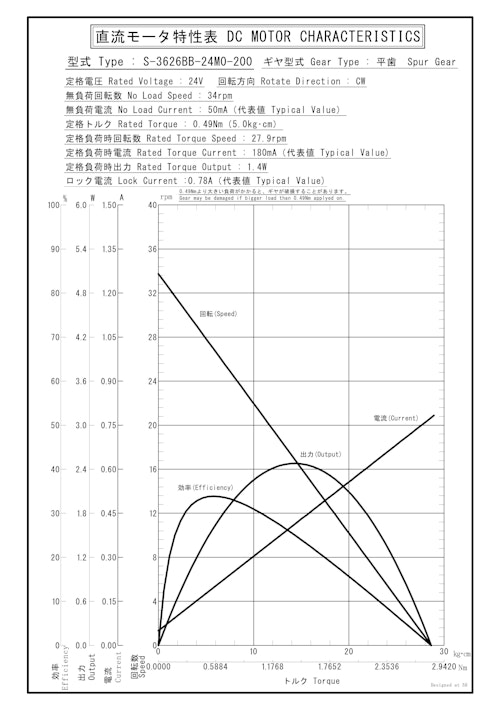 DCギヤードモータ　S-3626BB-24M0-200 (共栄通信工業株式会社) のカタログ
