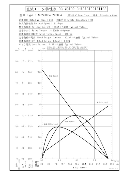 遊星ギヤードモータ　S-2230BA-24P0-4 (共栄通信工業株式会社) のカタログ