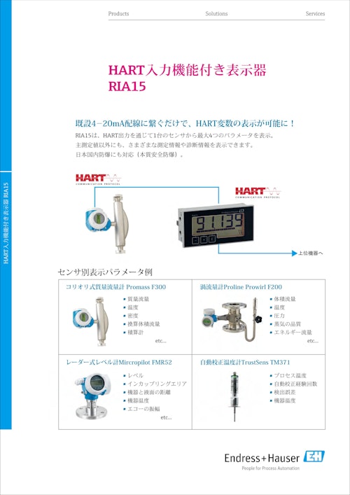 HART入力機能付き表示器　RIA15 (エンドレスハウザージャパン株式会社) のカタログ