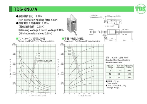 キープソレノイドシリーズ　KN07A (共栄通信工業株式会社) のカタログ