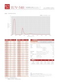 紫外線透過・可視カットフィルター【IUVシリーズ】データブック-ISUZU GLASS LTD.のカタログ