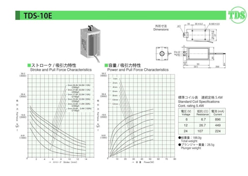 オープンフレームソレノイド　10E (共栄通信工業株式会社) のカタログ