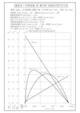 DCギヤードモータ　S-3628DA-24M0-100のカタログ