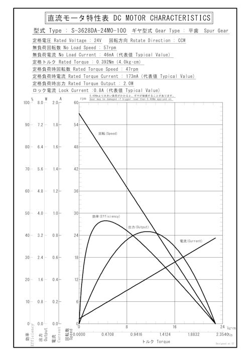 DCギヤードモータ　S-3628DA-24M0-100 (共栄通信工業株式会社) のカタログ