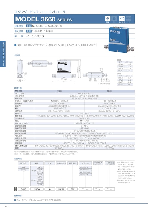 スタンダードマスフローコントローラ　MODEL 3660 SERIES (共栄通信工業株式会社) のカタログ