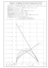 遊星ギヤードモータ　S-1620AA-24P0-384のカタログ