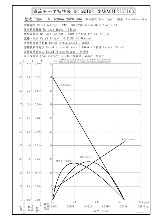 遊星ギヤードモータ　S-1620AA-24P0-384 (共栄通信工業株式会社) のカタログ