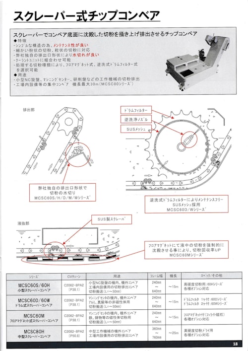 スクレーパー式チップコンベア (株式会社メタルチップ) のカタログ