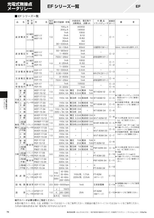 縁形メータリレー EFシリーズ (株式会社第一エレクトロニクス) のカタログ