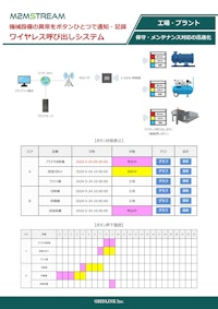 【M2MSTREAM】ワイヤレス呼び出しシステム 【グリッドリンク株式会社のカタログ】