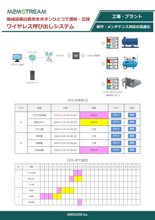 【M2MSTREAM】ワイヤレス呼び出しシステム (グリッドリンク株式会社) のカタログ