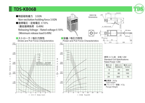 キープソレノイドシリーズ　KB06B (共栄通信工業株式会社) のカタログ