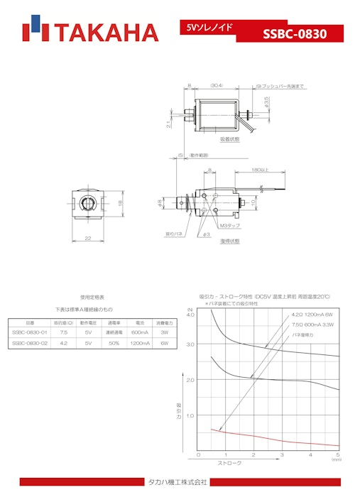 5Vソレノイドリード線先端：切断線　SSBC-0830バネ付き (共栄通信工業株式会社) のカタログ
