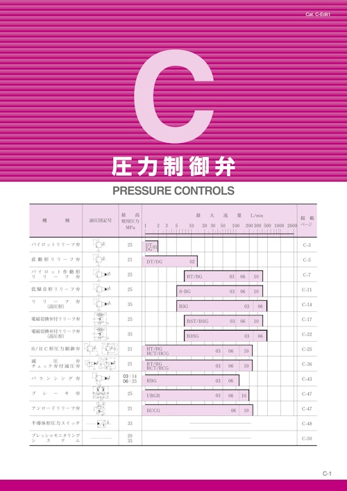 油圧機器総合カタログ_C_圧力制御弁 (油研工業株式会社) のカタログ
