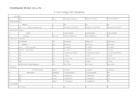 8インチ N型 SiCウェーハ 【吉永商事株式会社のカタログ】