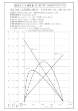 DCギヤードモータ　S-3628AA-12M0-75のカタログ