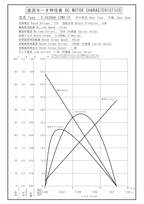 DCギヤードモータ　S-3628AA-12M0-75 (共栄通信工業株式会社) のカタログ