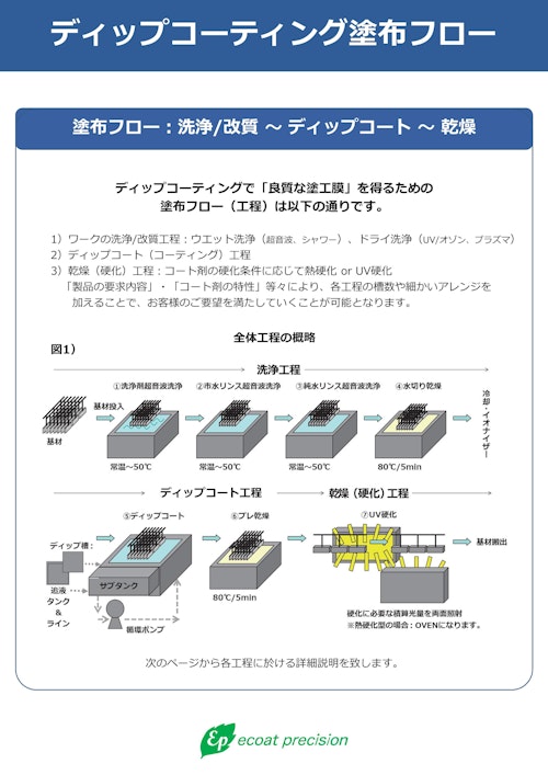 ディップコーター（ディップコーティング装置）：塗布フローのご紹介 (株式会社エコートプレシジョン) のカタログ