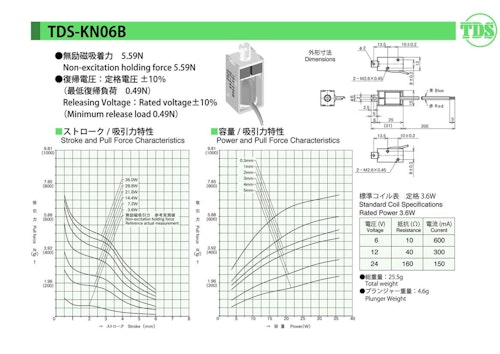 キープソレノイドシリーズ　KN06B (共栄通信工業株式会社) のカタログ
