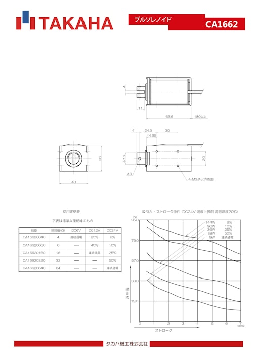 プルソレノイド　CA1662 (共栄通信工業株式会社) のカタログ