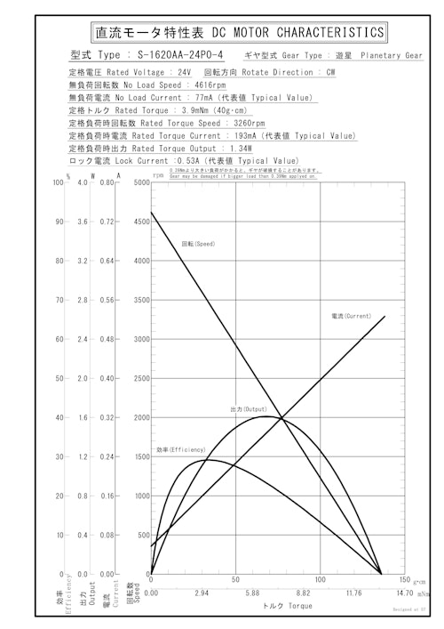 遊星ギヤードモータ　S-1620AA-24P0-4 (共栄通信工業株式会社) のカタログ