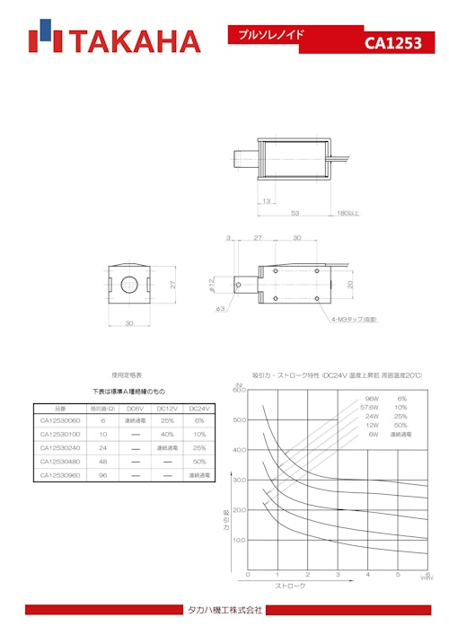 プルソレノイド　CA1253 (共栄通信工業株式会社) のカタログ