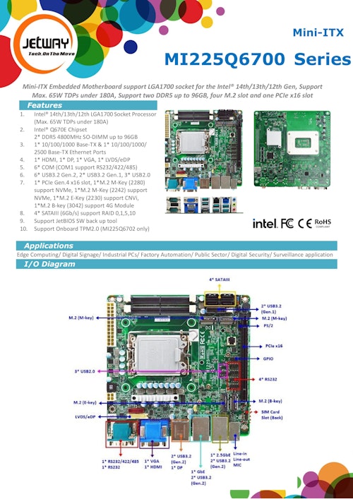 産業用Mini-ITXマザーボード MI225Q6700 (サンテックス株式会社) のカタログ