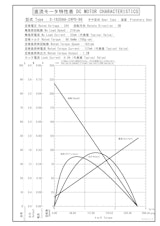 遊星ギヤードモータ　S-1620AA-12P0-96のカタログ
